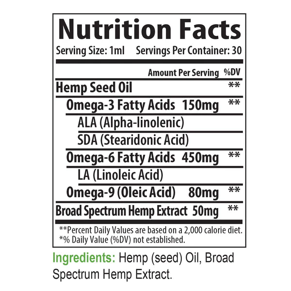 1500mg CBD Oil Nutrition Facts