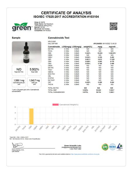 1500mg CBD Oil Certificate of Analysis