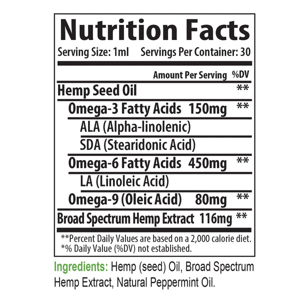 3500mg Peppermint CBD Oil Nutrition Facts