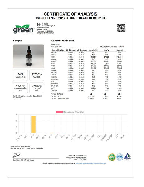 750mg CBD Oil Certificate of Analysis